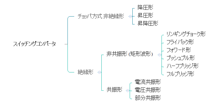 スイッチング電源の種類 | てつふくブログ